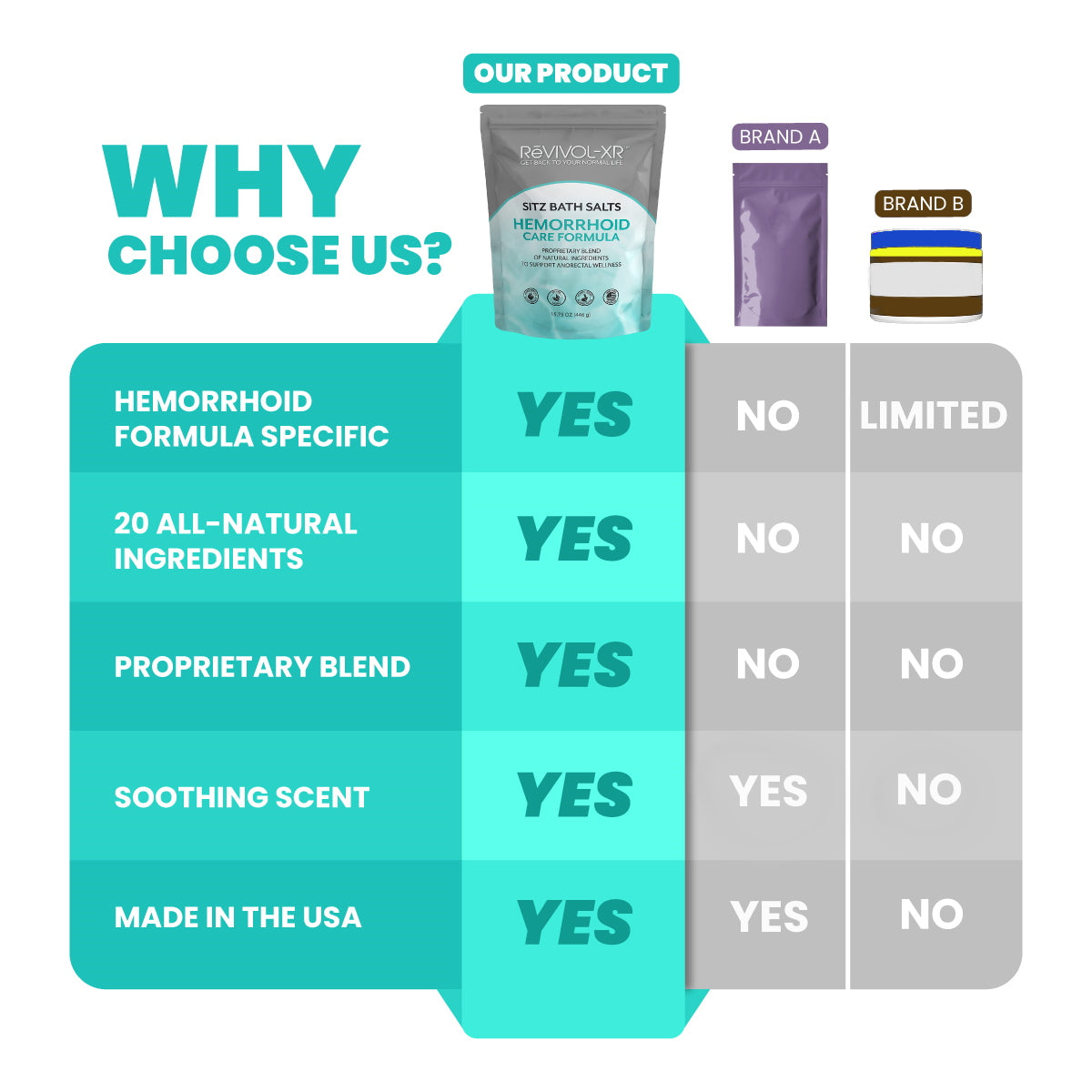 Bum Soothing Sitz Bath Salts Mix, 20 Organic & Natural Soothing Ingred