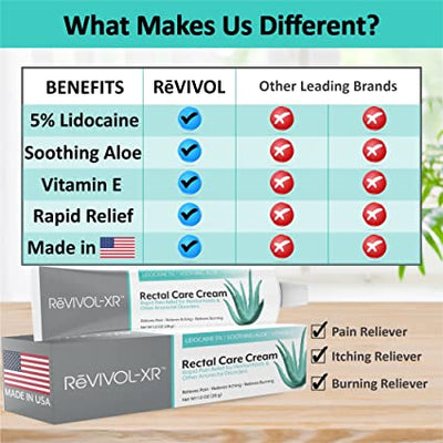 Max Strength Relief Hemorrhoid Treatment, 5% Lidocaine Hemorrhoid Cream + Aloe Vera, Vitamin E.